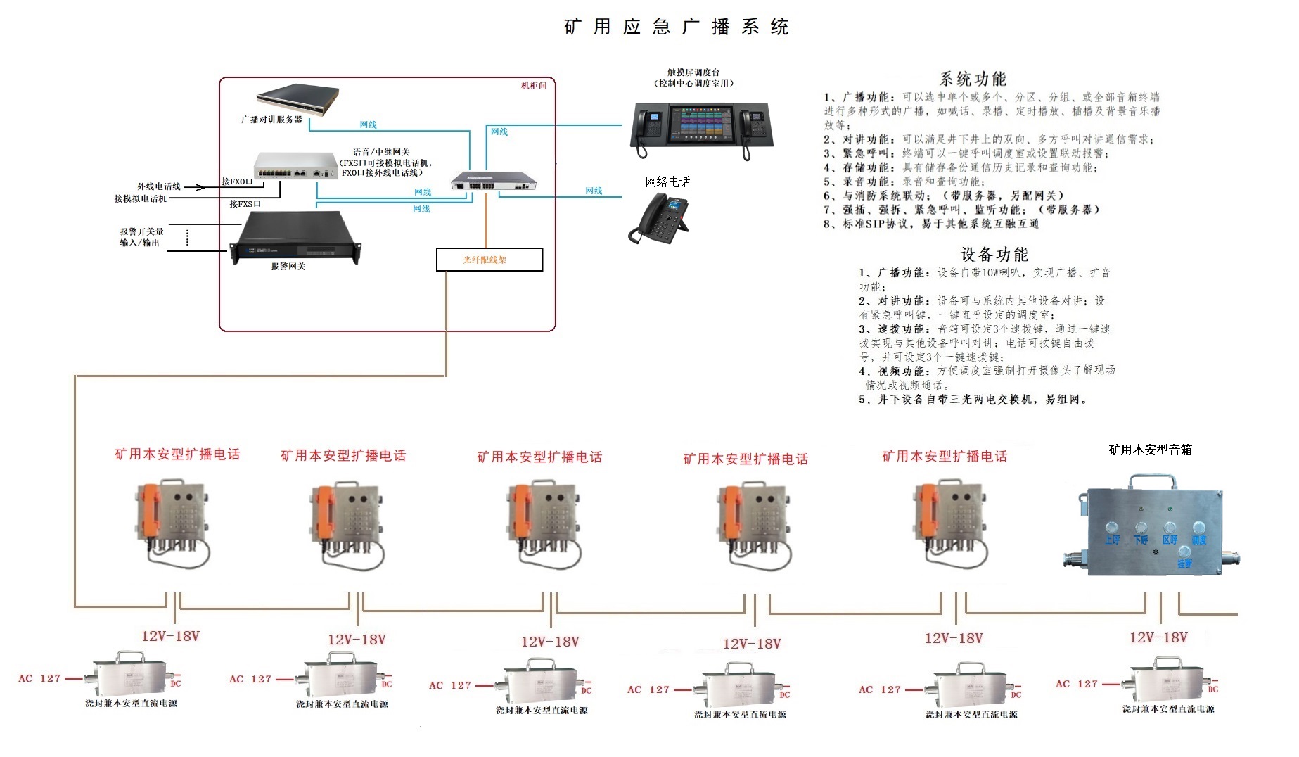 《金屬非金屬地下礦山通信聯絡系統(tǒng)通用技術要求》